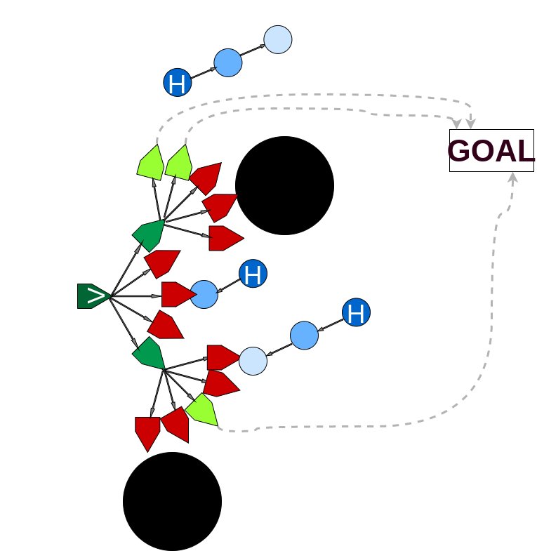 Key figure from the paper &ldquo;Intention-Aware Navigation in Crowds with Extended-Space POMDP Planning&rdquo;
