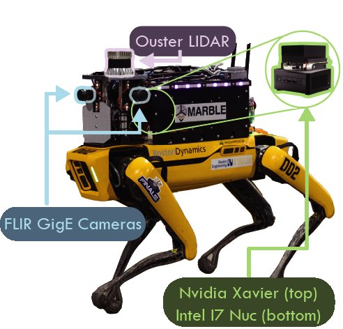 Key figure from the paper &ldquo;Robust Robotic Exploration and Mapping Using Generative Occupancy Map Synthesis&rdquo;
