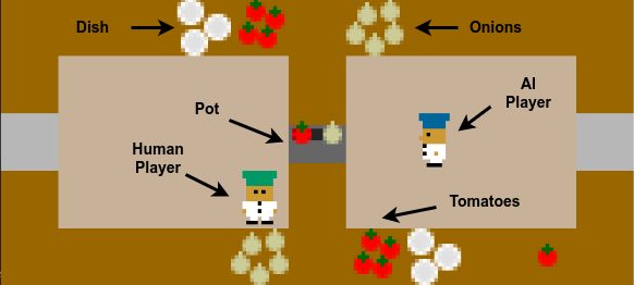 Key figure from the paper &ldquo;Causal Influence Detection for Human Robot Interaction&rdquo;