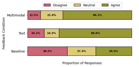 Key figure from the paper &ldquo;Automated Assessment and Adaptive Multimodal Formative Feedback Improves Psychomotor Skills Training Outcomes in Quadrotor Teleoperation&rdquo;