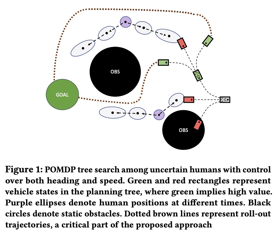 Key figure from the paper &ldquo;Efficient Continuous Space BeliefMDP Solutions for Navigation and Active Sensing&rdquo;