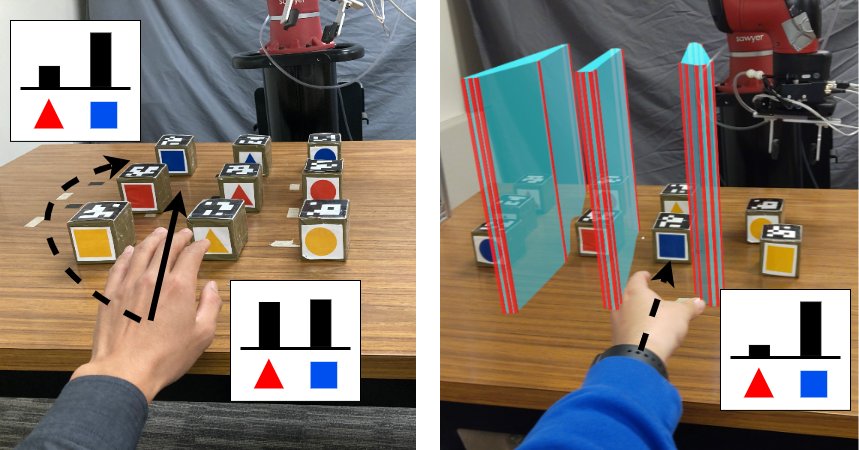 Key figure from the paper &ldquo;Workspace Optimization Techniques to Improve Prediction of Human Motion During Human-Robot Collaboration&rdquo;