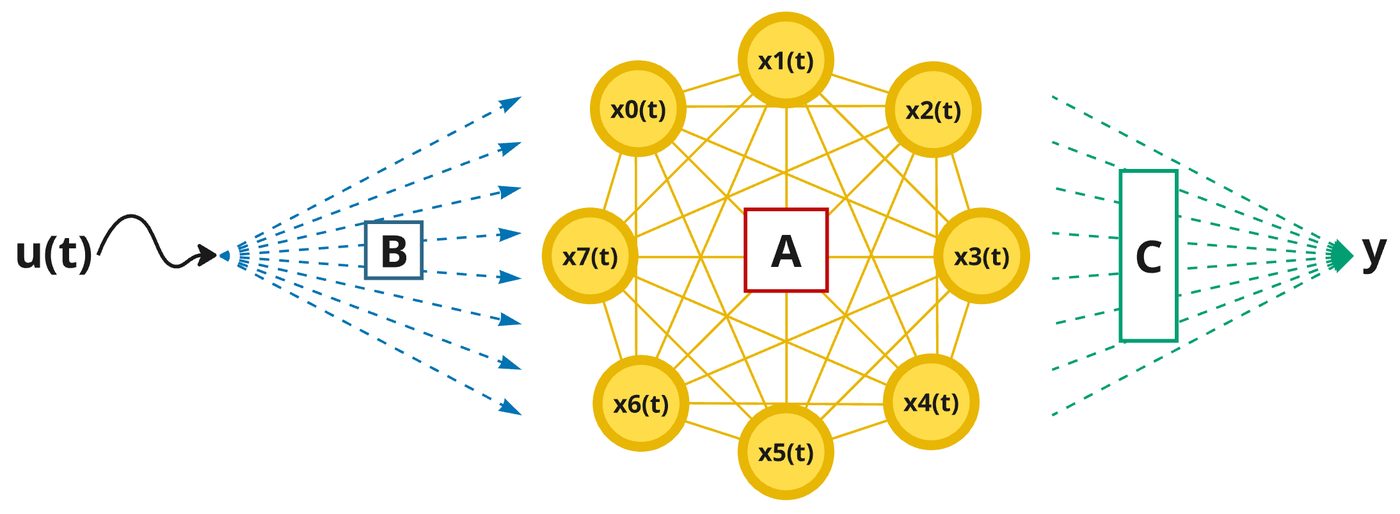 Key figure from the paper &ldquo;Model-Free Multiplexed Gradient Descent: Neuromorphic Learning in Recurrent Networks&rdquo;