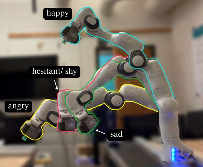 Key figure from the paper &ldquo;Employing Laban Shape for Generating Emotionally and Functionally Expressive Trajectories in Robotic Manipulators&rdquo;