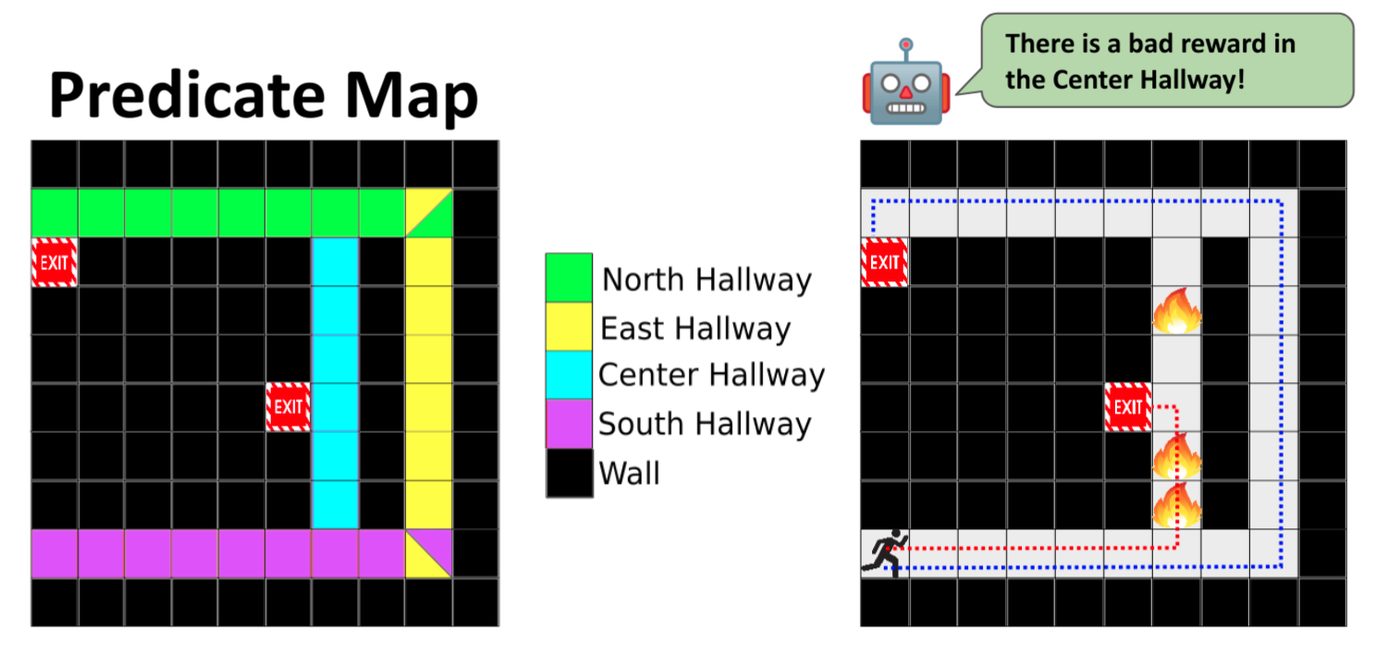 Key figure from the paper &ldquo;Mediating Trust and Influence in Human-Robot Interaction via Explainable AI&rdquo;