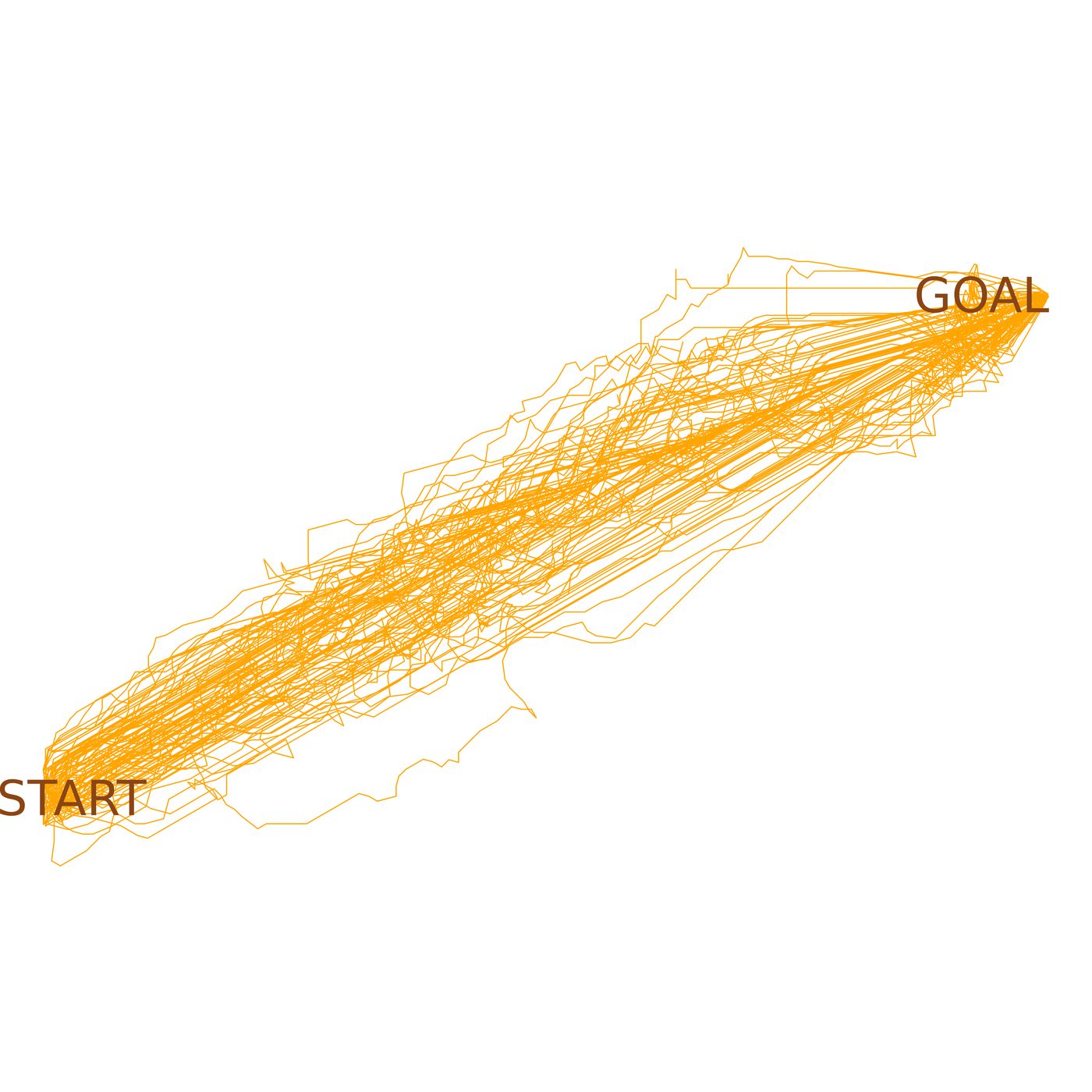 Roll-out trajectories fan out from multi-query motion-planning priors.