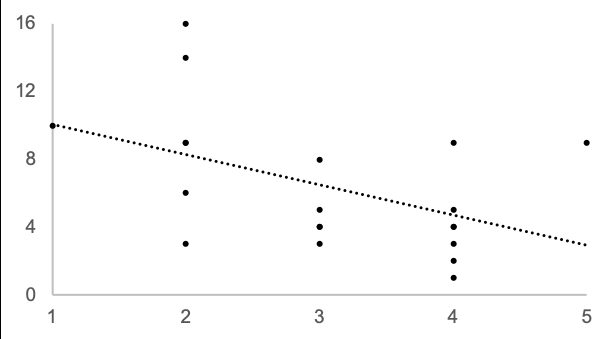 Results from the between-subjects study (n=20).