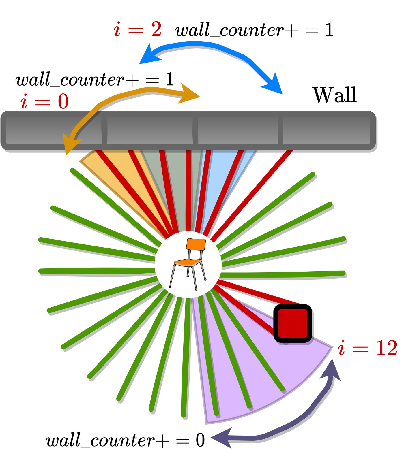 A novel 2-motor haptic grip steers the user without occupying their hearing.