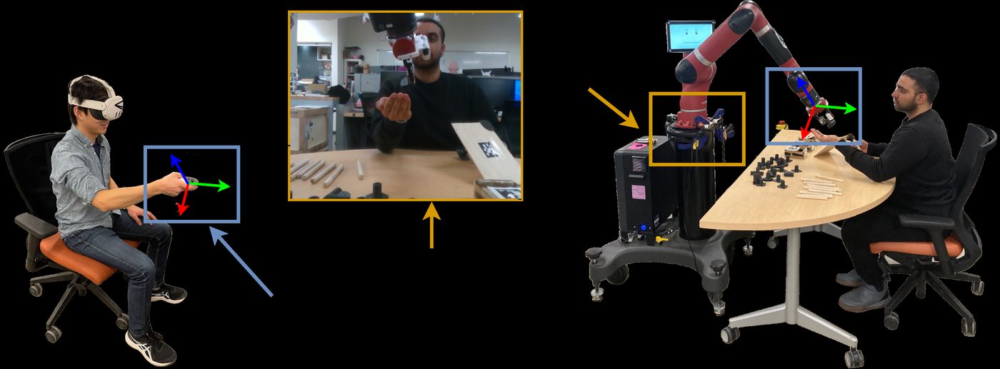 Key figure from the paper &ldquo;Stereoscopic Virtual Reality Teleoperation for Human Robot Collaborative Dataset Collection&rdquo;